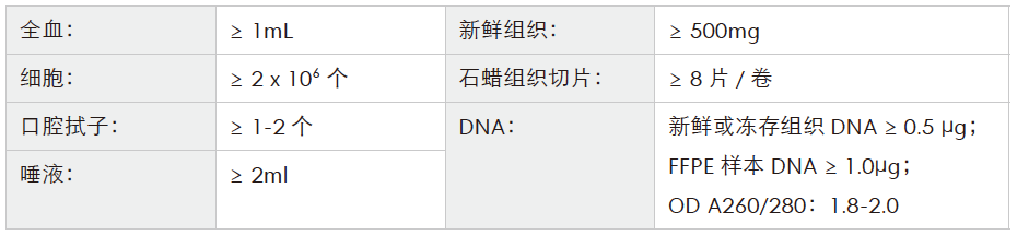 全基因组重测序-收样要求- ■澳门十大棋牌排行榜最新■澳门十大棋牌排行榜推荐 全基因组重测序-收样要求- ■澳门十大棋牌排行榜最新■澳门十大棋牌排行榜推荐