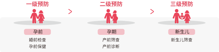 出生缺陷的三级预防_ ■澳门十大棋牌排行榜最新■澳门十大棋牌排行榜推荐 