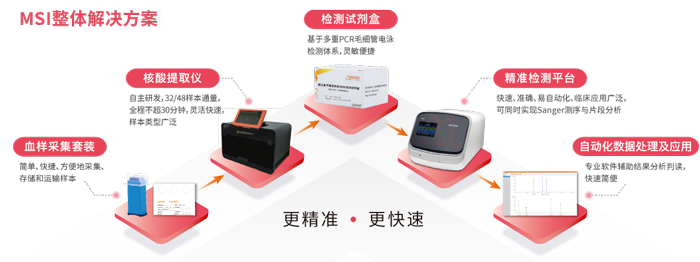  ■澳门十大棋牌排行榜最新■澳门十大棋牌排行榜推荐 MSI检测整体解决方案