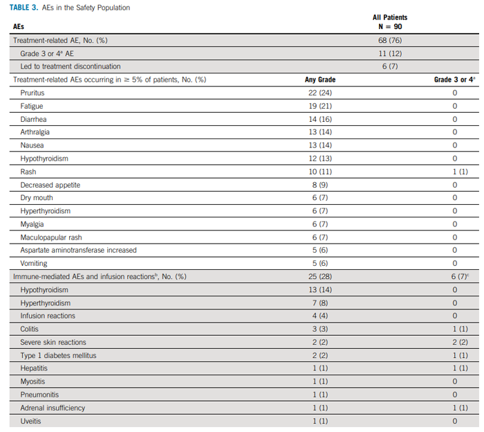 临床试验KEYNOTE-158治疗相关不良事件_免疫治疗为MSI-HdMMR子宫内膜癌患者带来新的生命契机_ ■澳门十大棋牌排行榜最新■澳门十大棋牌排行榜推荐 