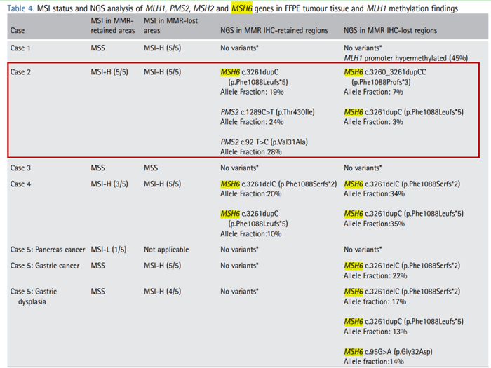 在MMR蛋白的异质性表达区中，MMR蛋白阳性表达的肿瘤也可能存在MMR基因突变及甲基化，表现为MSI-H_ ■澳门十大棋牌排行榜最新■澳门十大棋牌排行榜推荐 